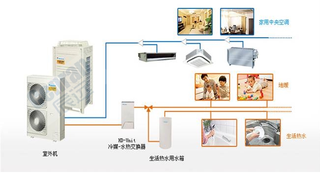 戶式樓、大型別墅中央空調解決方案