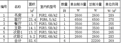 長沙格力中央空調，長沙大金中央空調、長沙麥克維爾中央空調