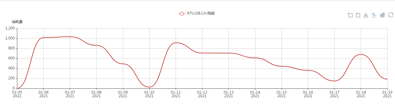 中央空調(diào)，湖南中央空調(diào)、辦公樓中央空調(diào)、中央空調(diào)節(jié)能改造、陜西中央空調(diào)