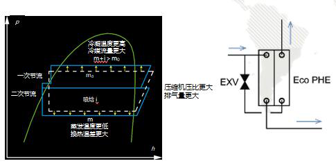 長沙中央空調(diào)，長沙中央空調(diào)安裝，長沙中央空調(diào)公司